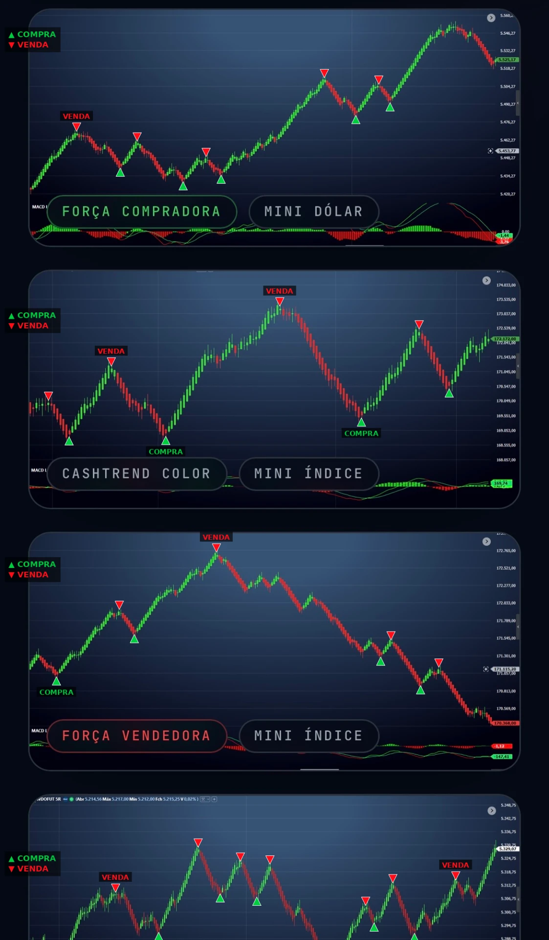 Setup CashColor: sinais de COMPRA e VENDA nos gráficos do Mini Índice e Mini Dólar no ProfitChart