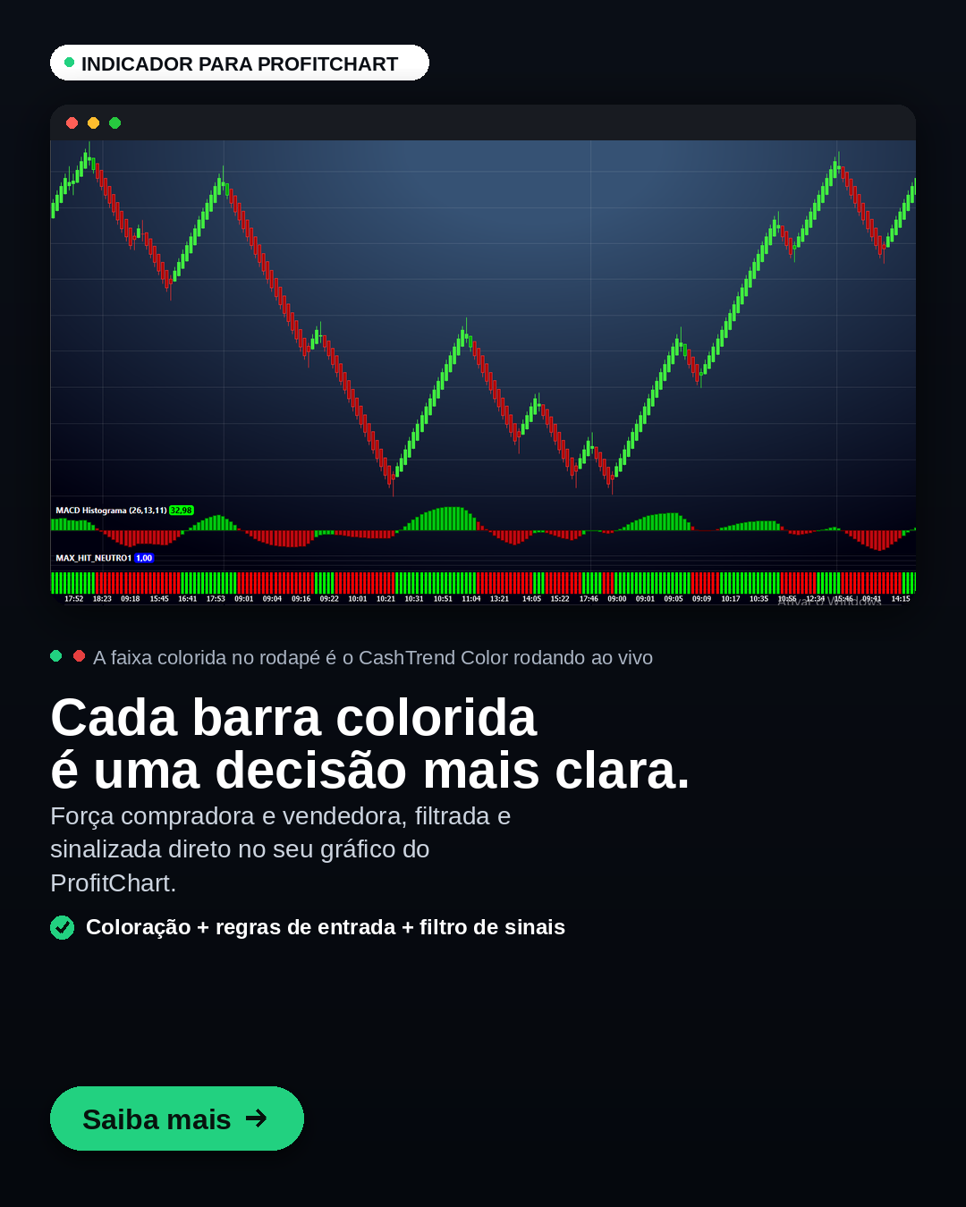 Gráfico do ProfitChart com a faixa colorida do CashTrend Color indicando força compradora e vendedora